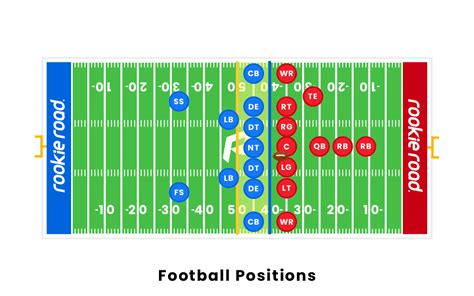 list of all football positions